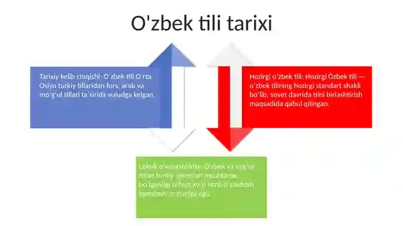 Hozirgi Òzbek Tilida Lison 3