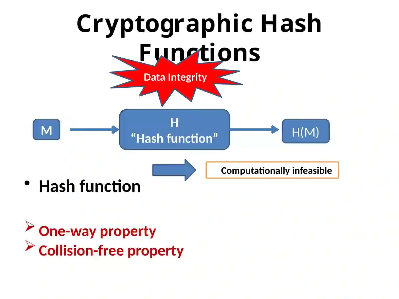Cryptographic Hash Functions 3