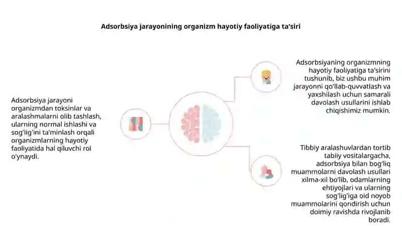 Adsorbsiya jarayoni 3