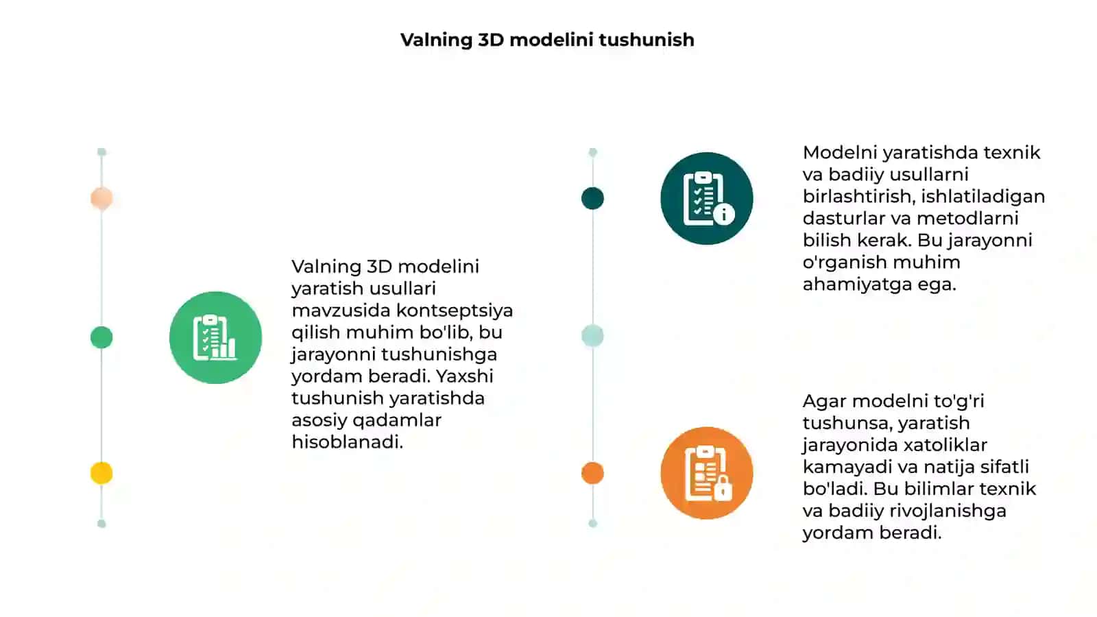 Valning 3D modelini yaratish usullari 3