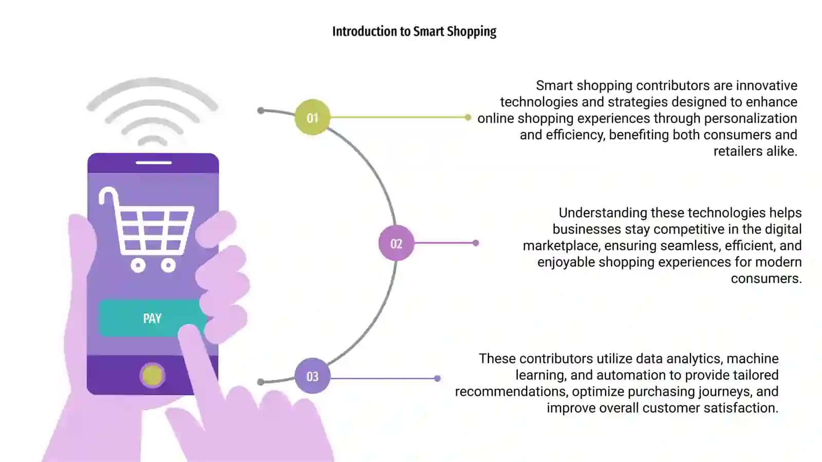 Smart Shopping Contributors 3