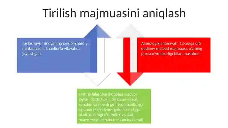 Tirilish Kompleksi 3