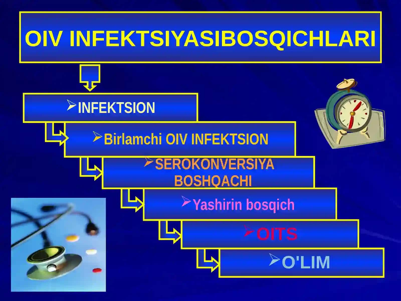OIV INFEKTSIYASI 3