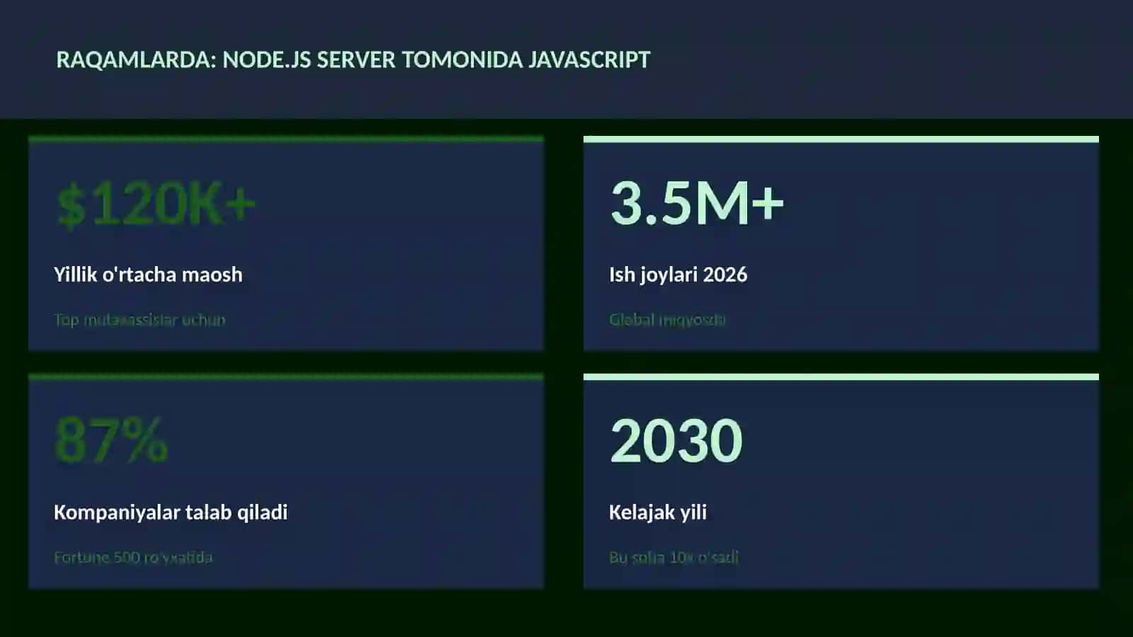 Node.js server tomonida JavaScript 3