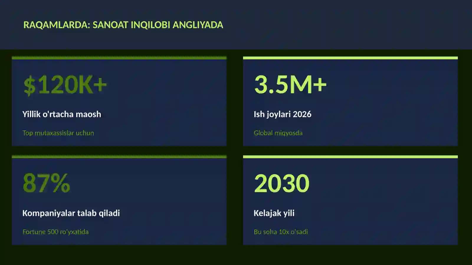 Sanoat inqilobi Angliyada 3