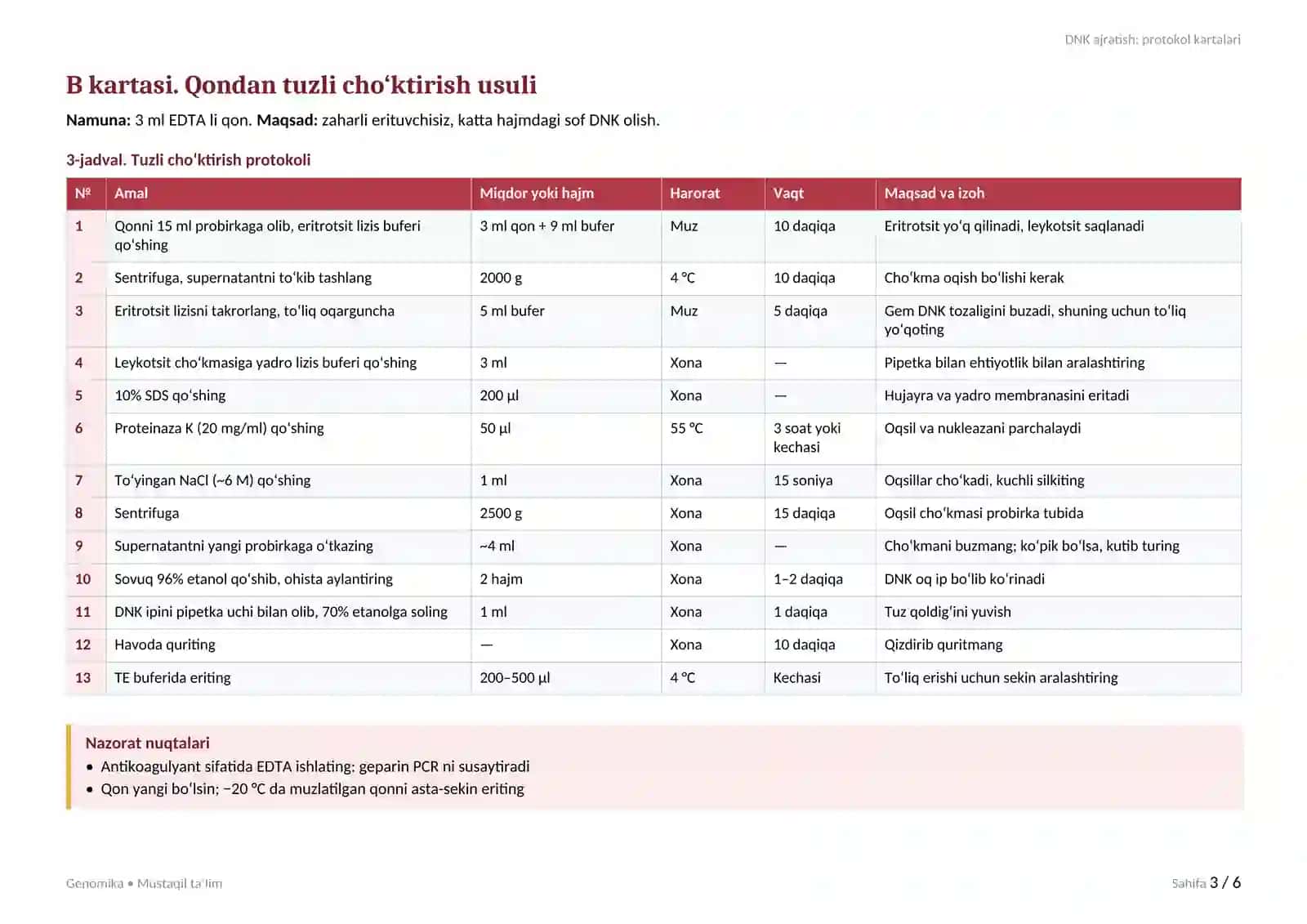 DNK ajratish: protokol kartalari 3