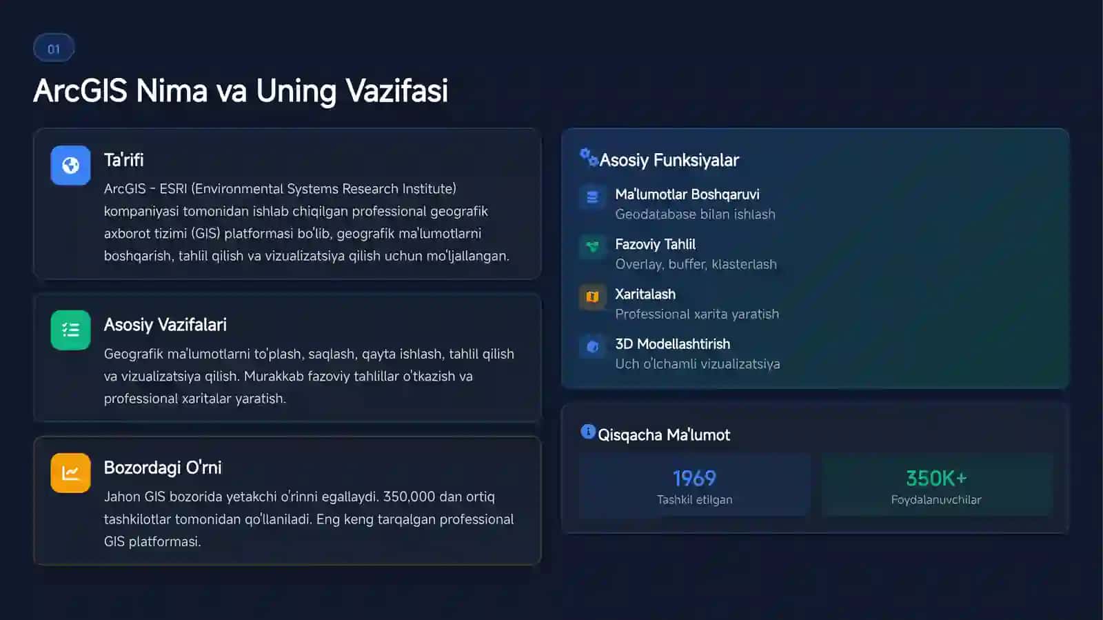ArcGIS Dasturi 3