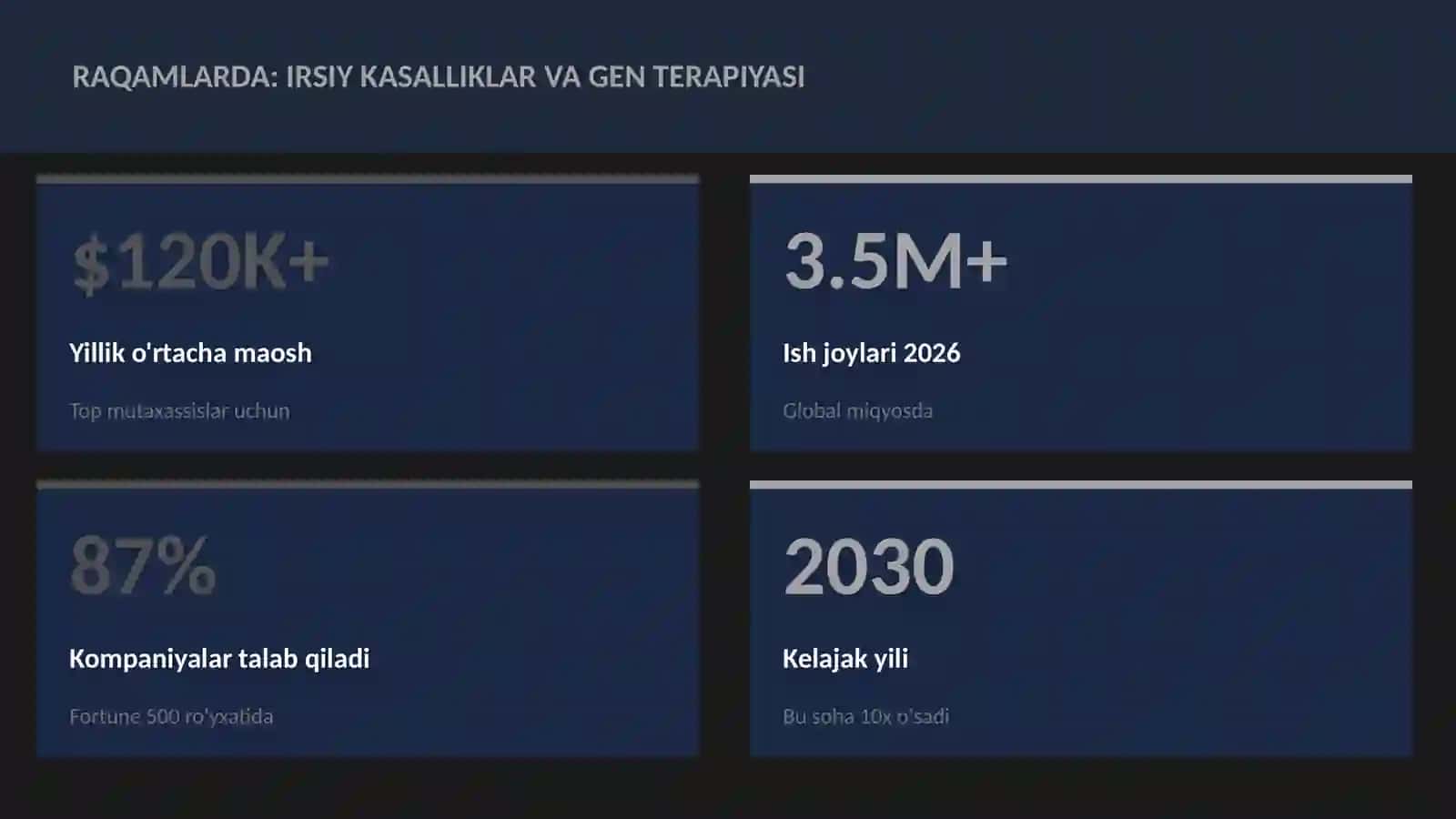 BIOTEXNOLOGIYA VA GENOMIKA 3