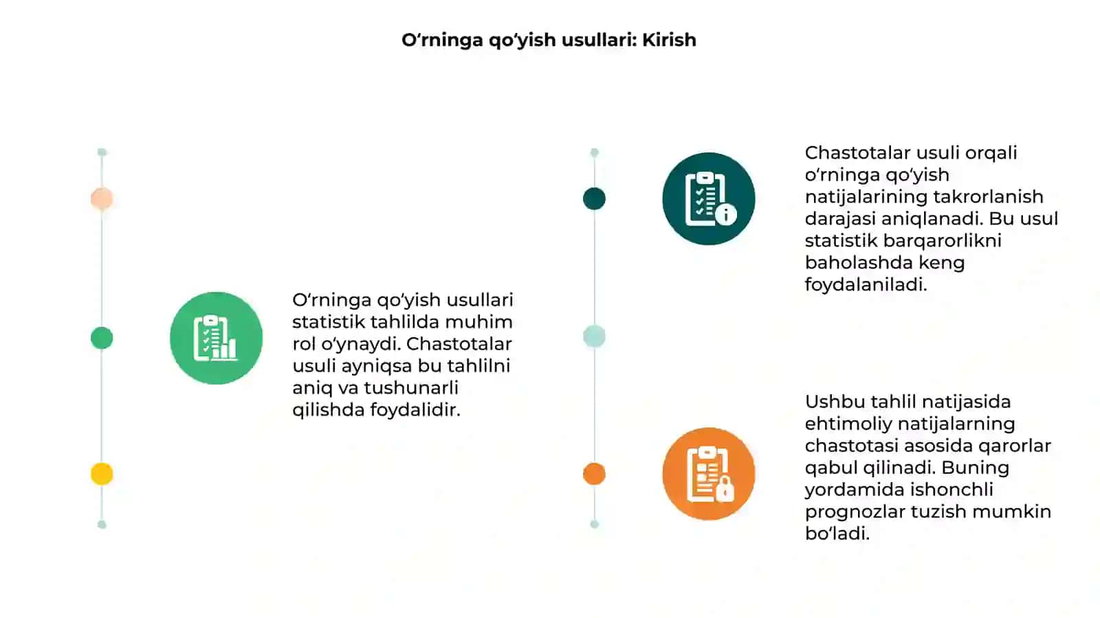 O‘rninga qo‘yish usullari: Kirish 3
