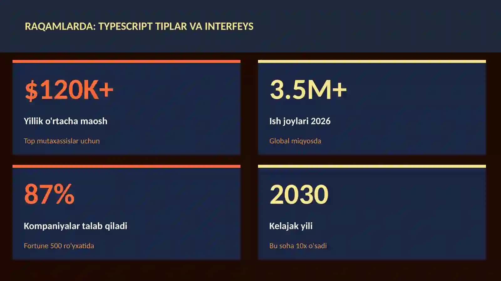 TypeScript tiplar va interfeys 3