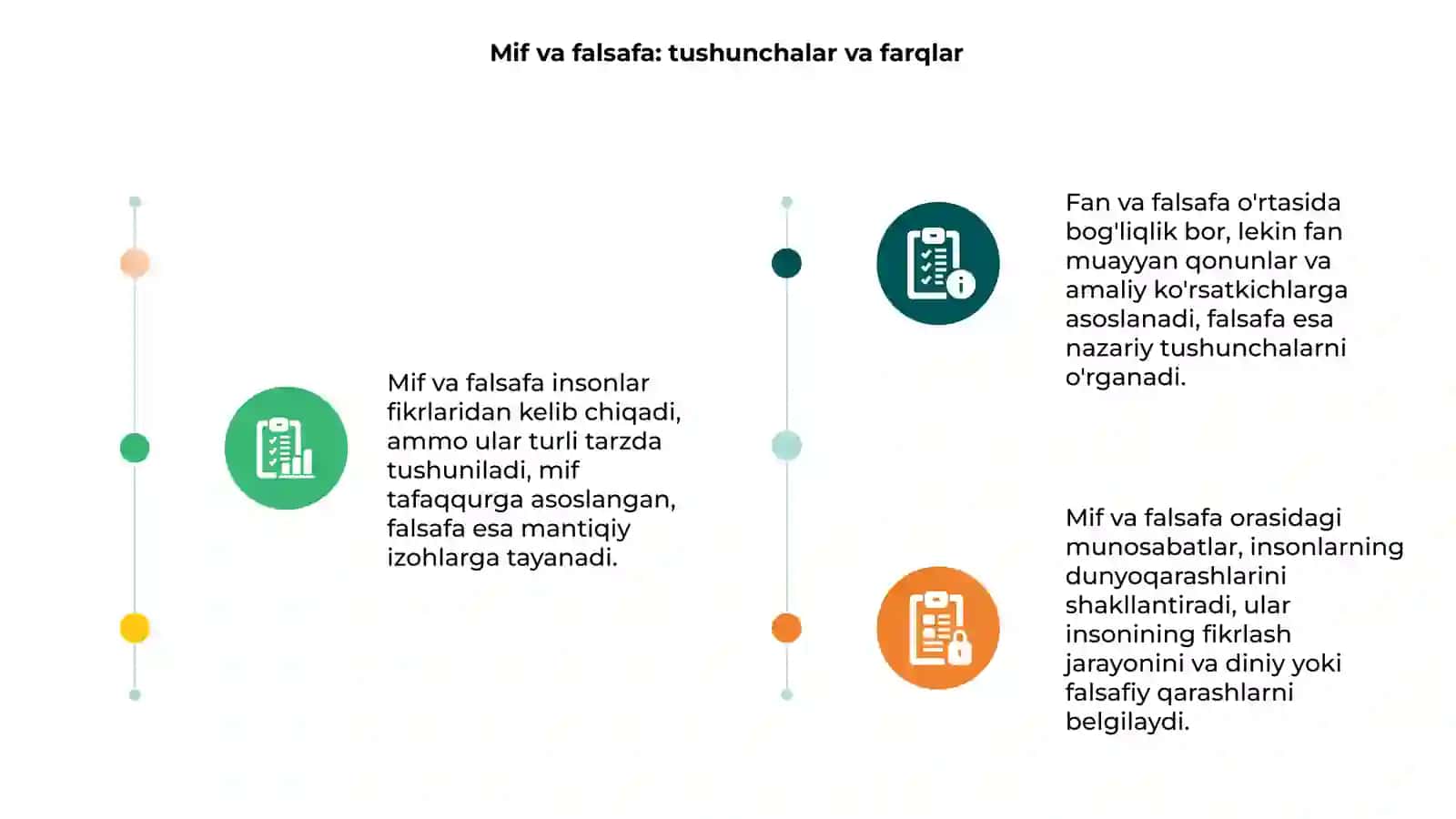 Mif, din, falsafa va fan òrtasidagi munosabat 3