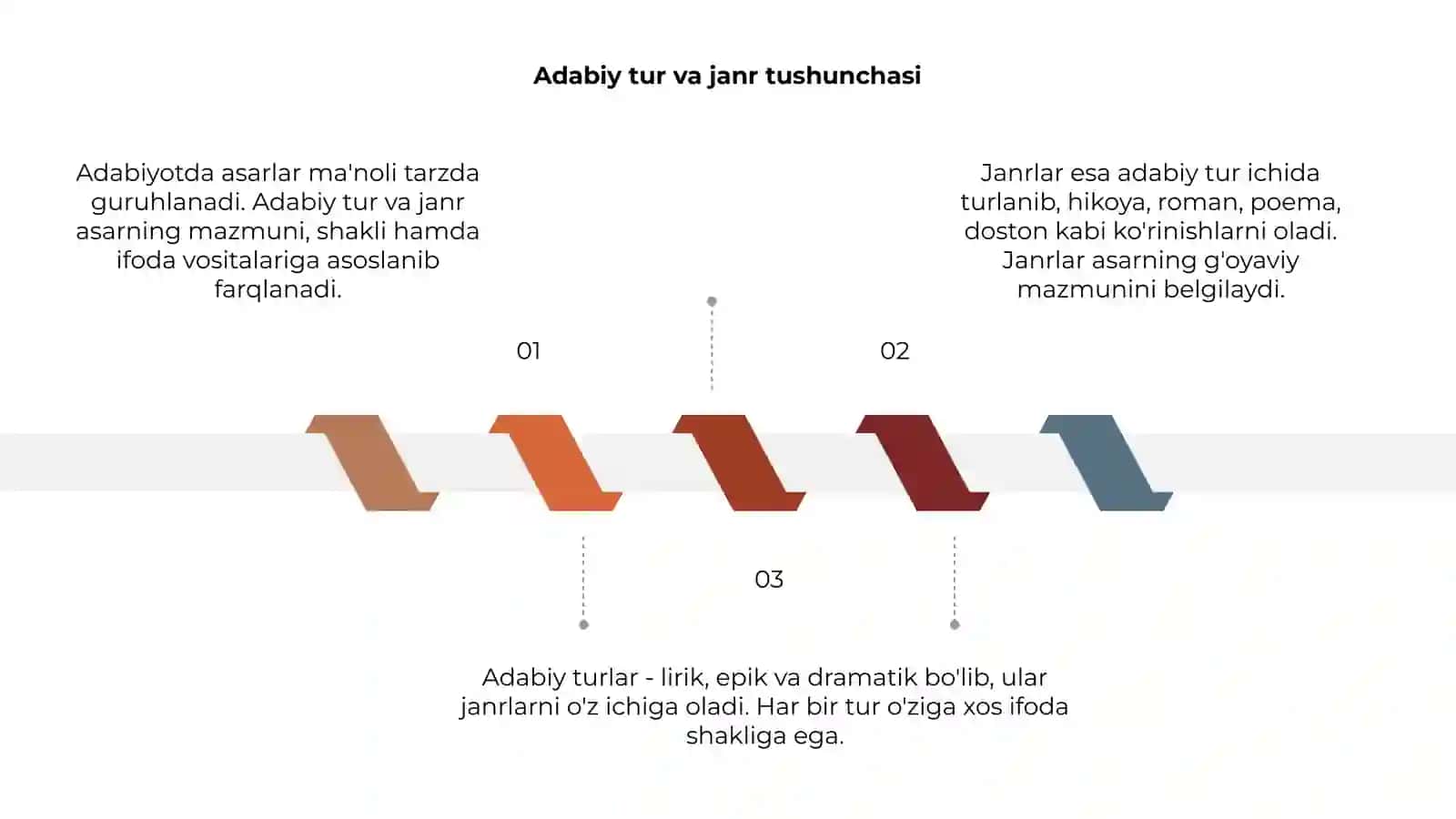 Adabiy tur va janrlar 3