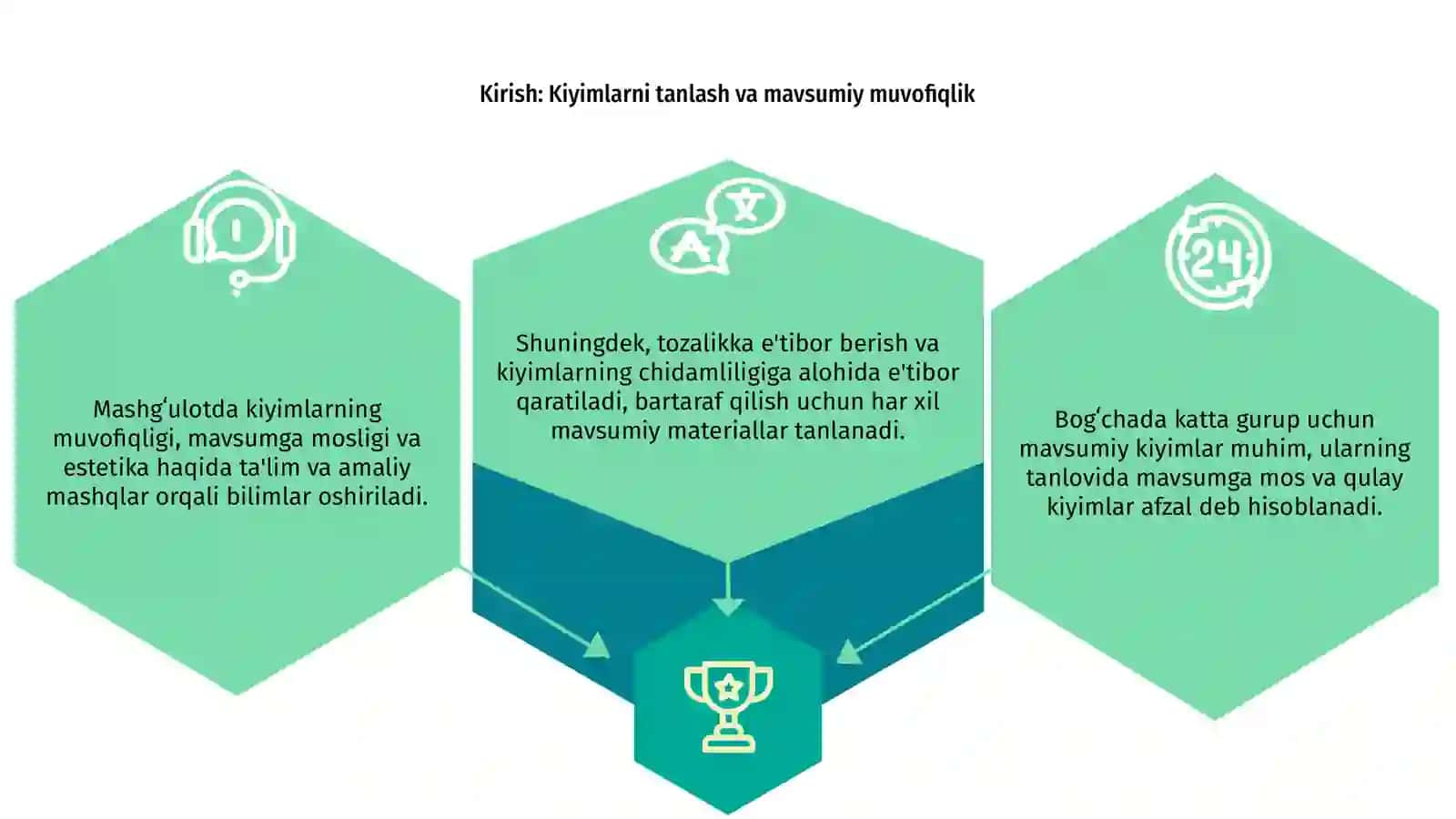 Mavsumiy kiyimlar mashg'uloti 3