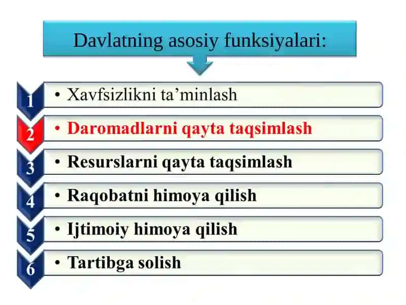 Davlat budjeti 3