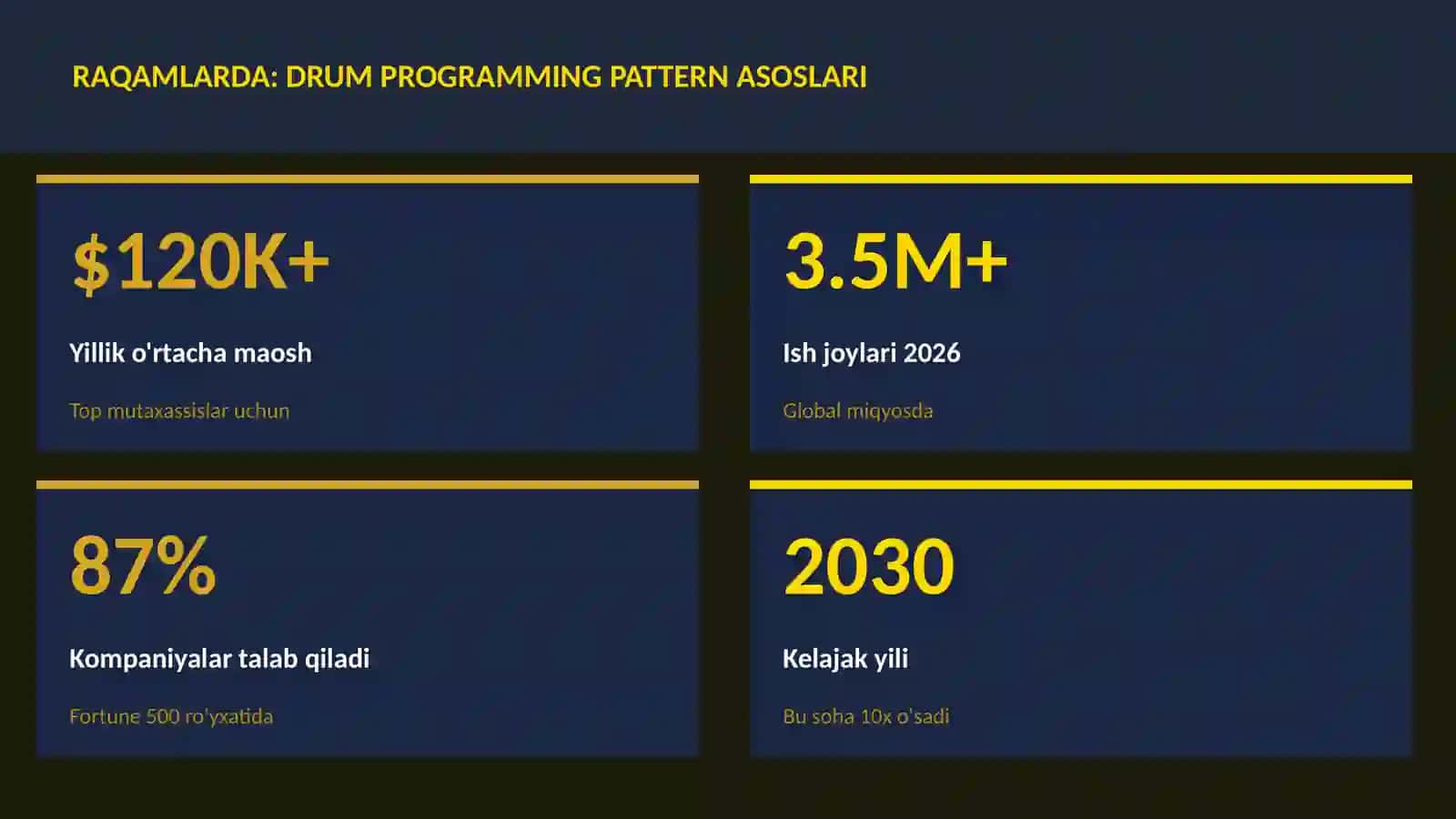 Drum programming pattern asoslari 3