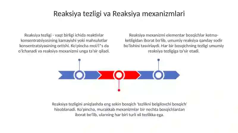 Kimyoviy kinetika 3