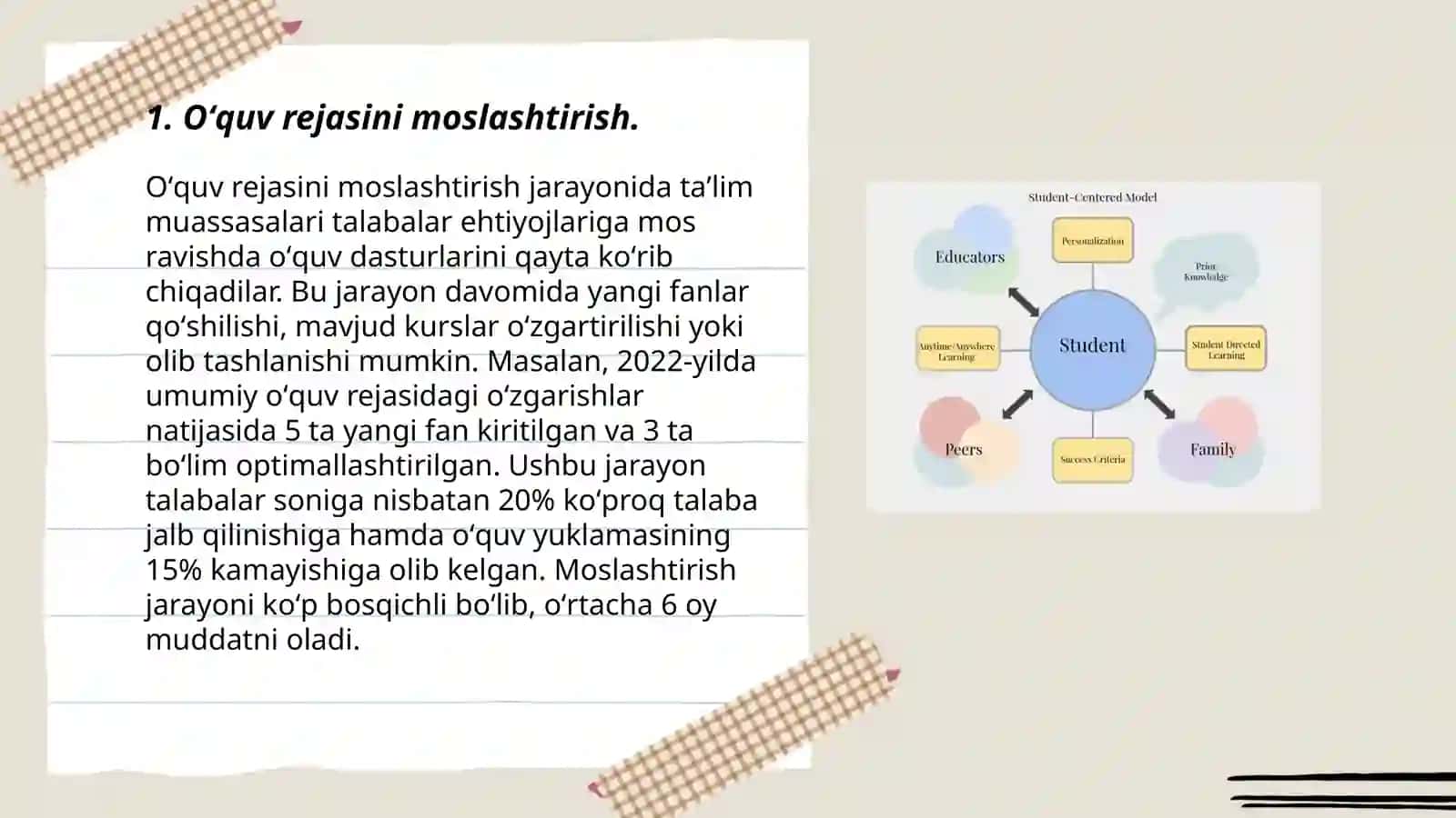 Muqobil oʻqitish metodlari 3
