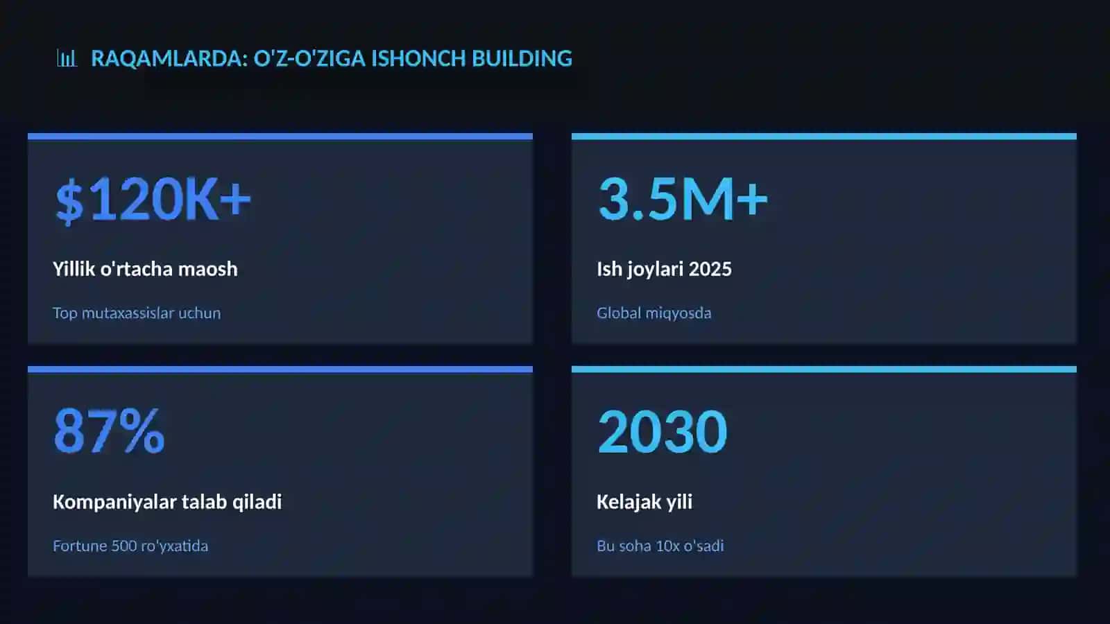 O'z-o'ziga ishonch building 3