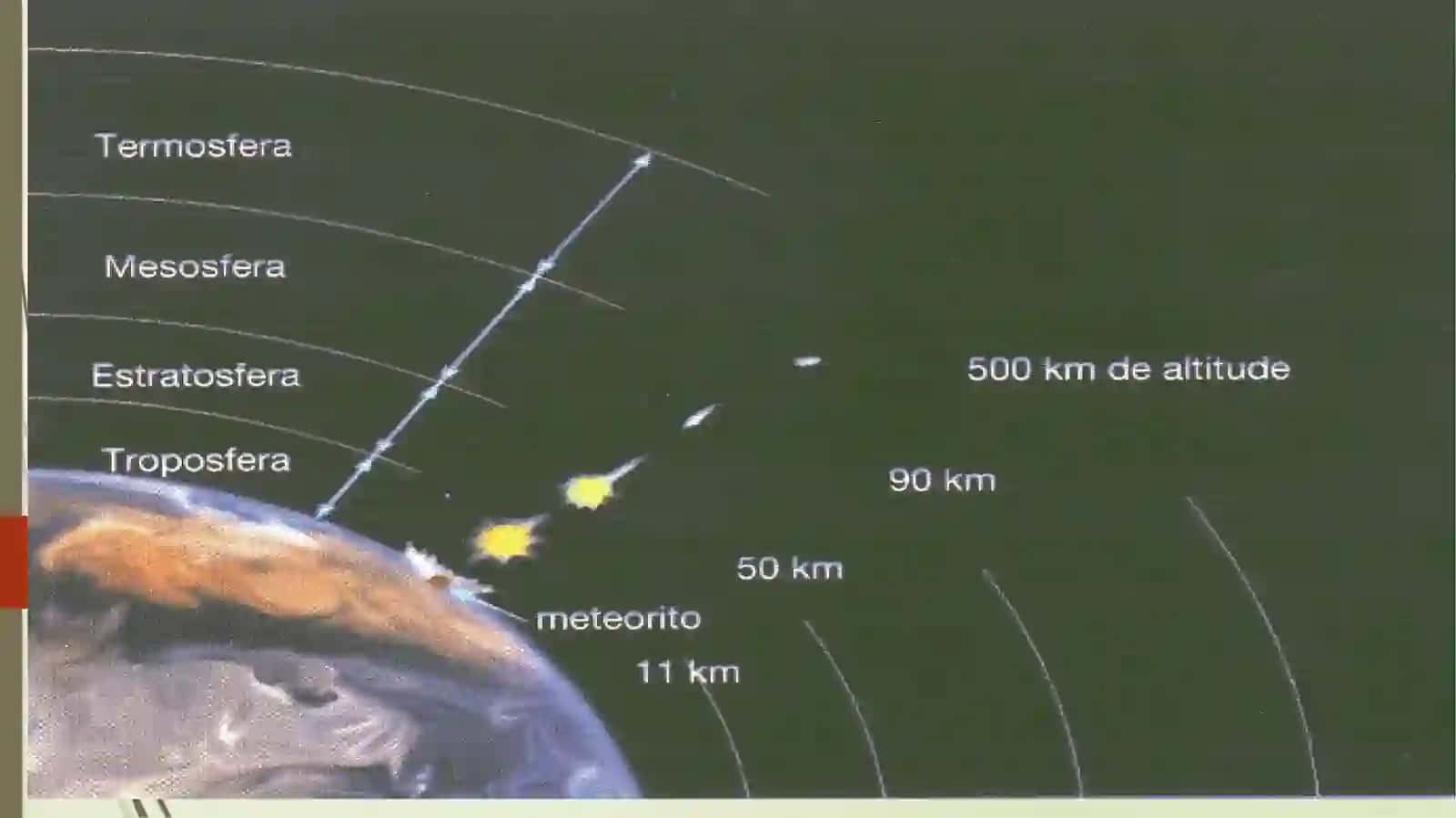 Atmosfera muhofazasi 3