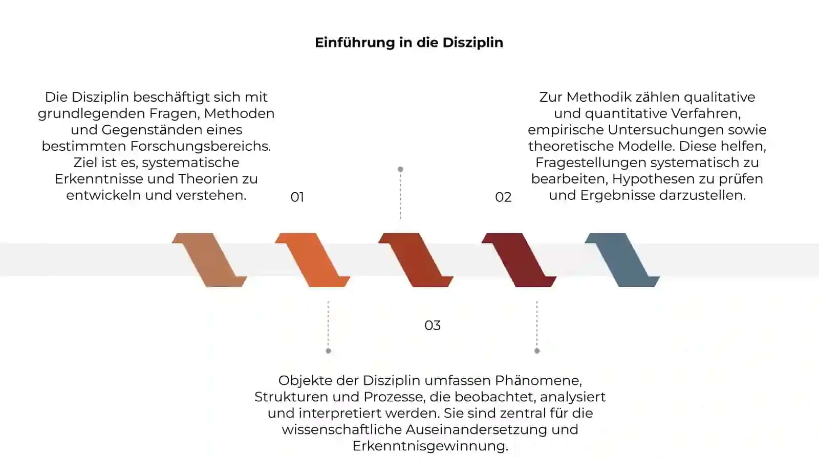 Objekt, Gegenstand und Methoden der Disziplin 3
