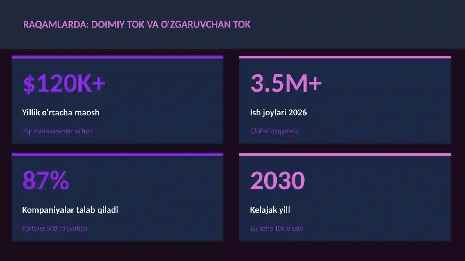 FIZIKA — UY VAZIFALARI 3