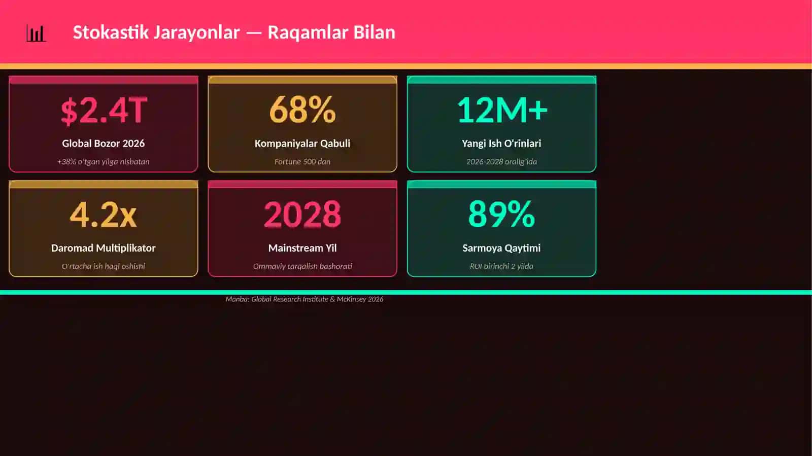 Stokastik Jarayonlar Mukammal Premium Taqdimot 3