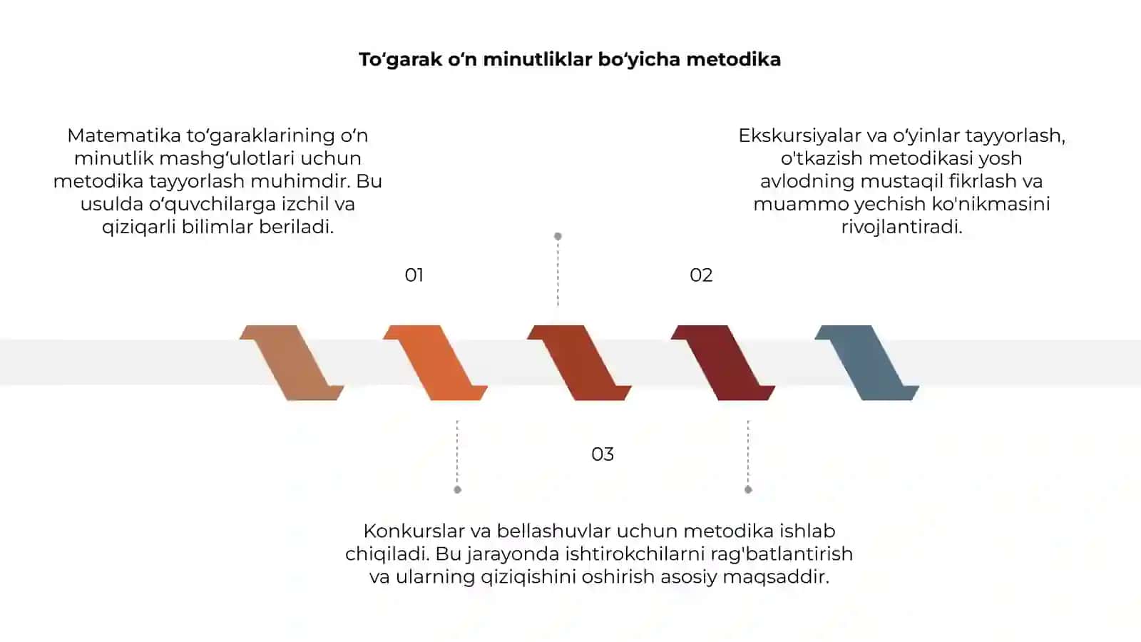 Toʻgarak oʻn minutliklar bo‘yicha metodika 3