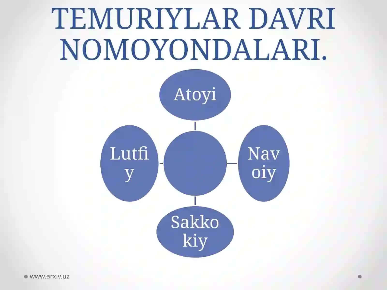 Temuriylar davriadabiyoti 3