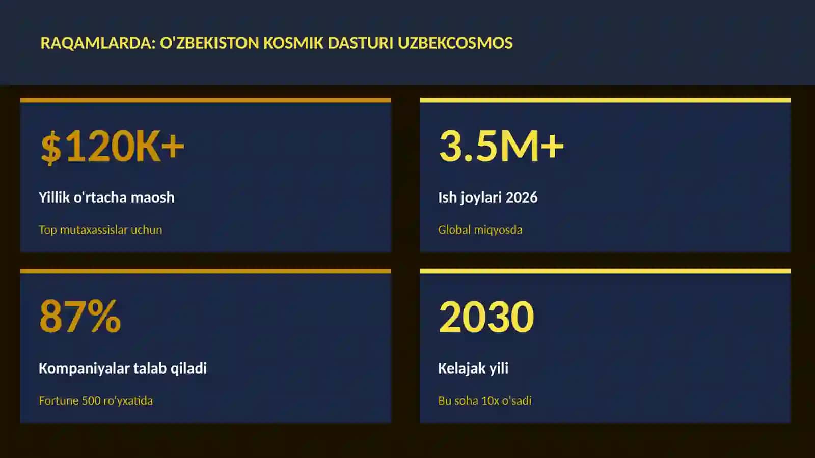 O'zbekiston kosmik dasturi UzbekCosmos 3