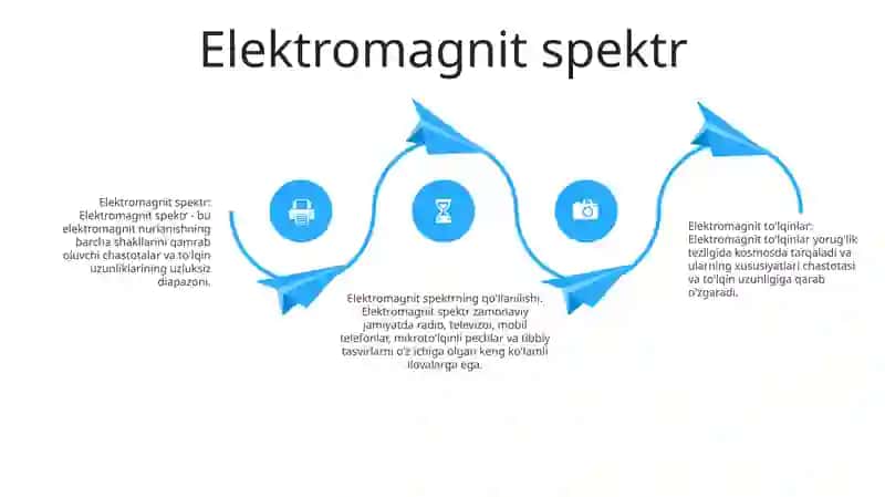 Elektromagnit To’Lqinlar 3