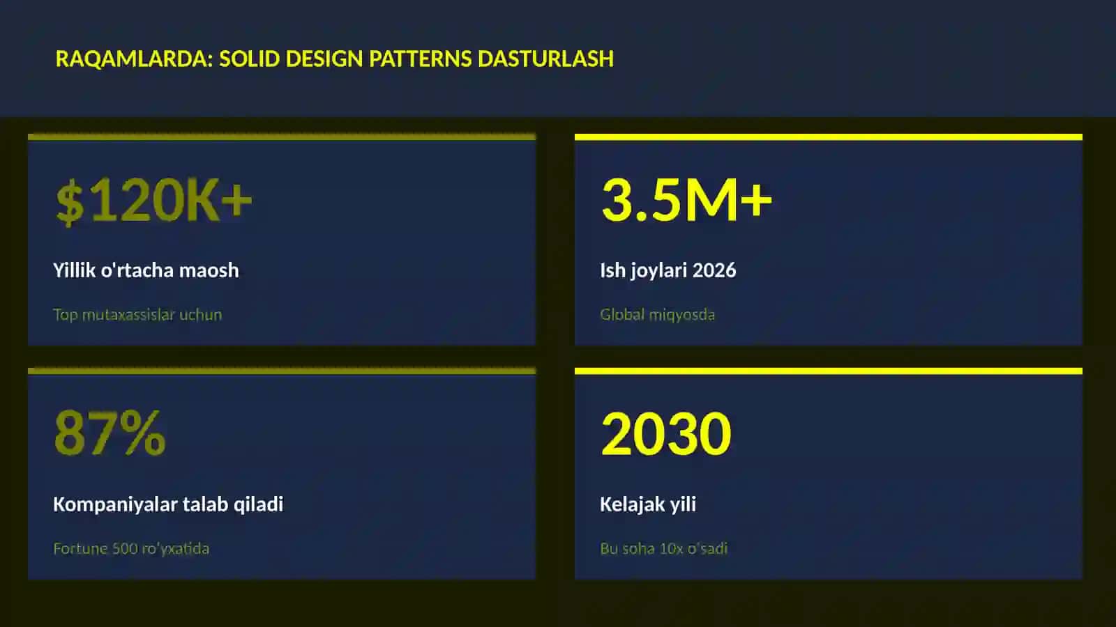 SOLID design patterns dasturlash 3