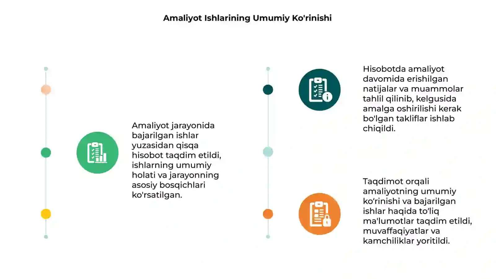 Amaliyot jarayonida bajarilgan ishlar yuzasidan hisobot taqdimoti 3