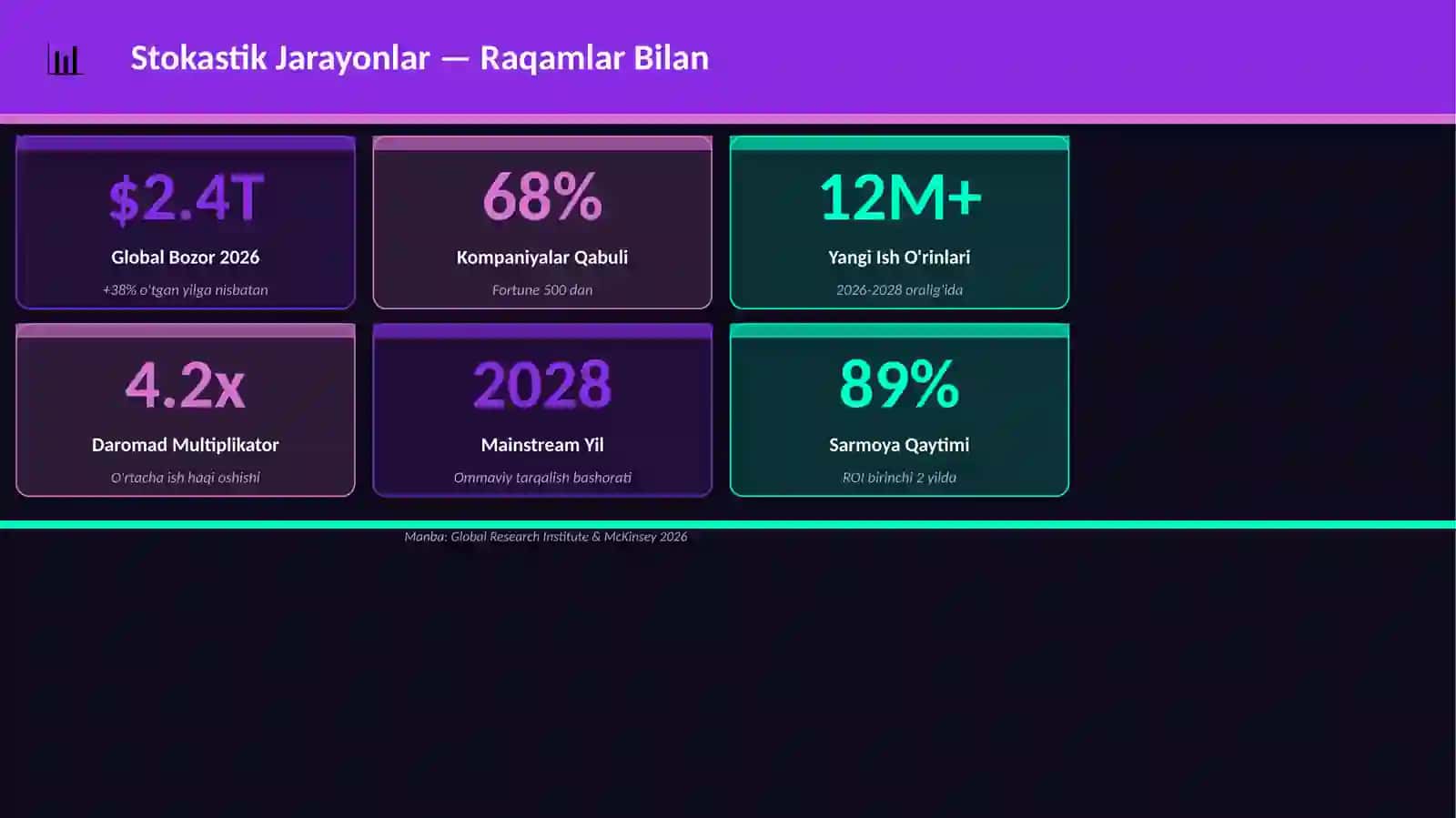 Stokastik Jarayonlar 3
