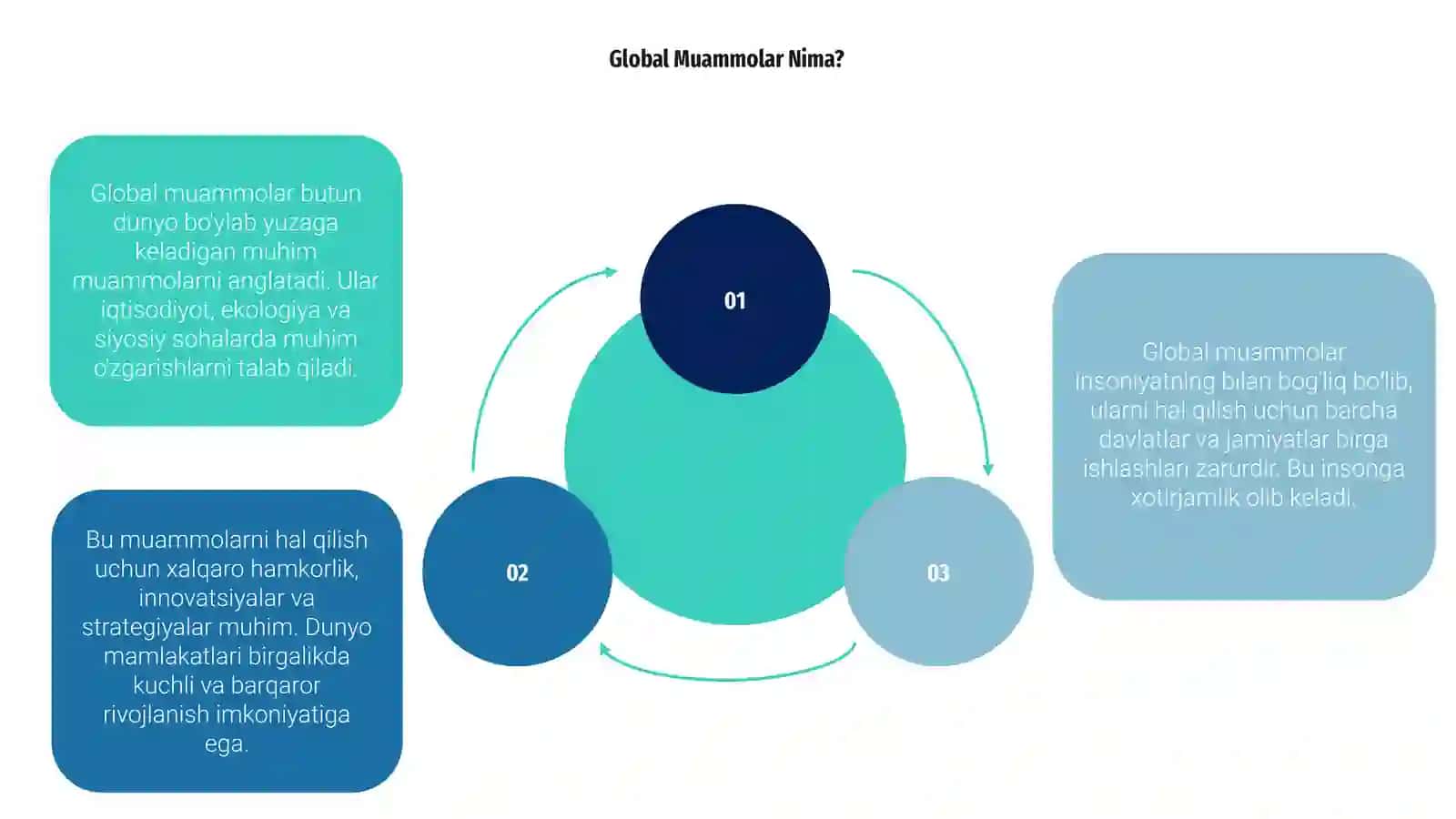 Global Muammolar Nima? 3