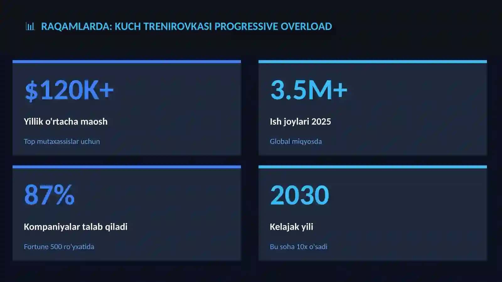Kuch trenirovkasi Progressive Overload 3