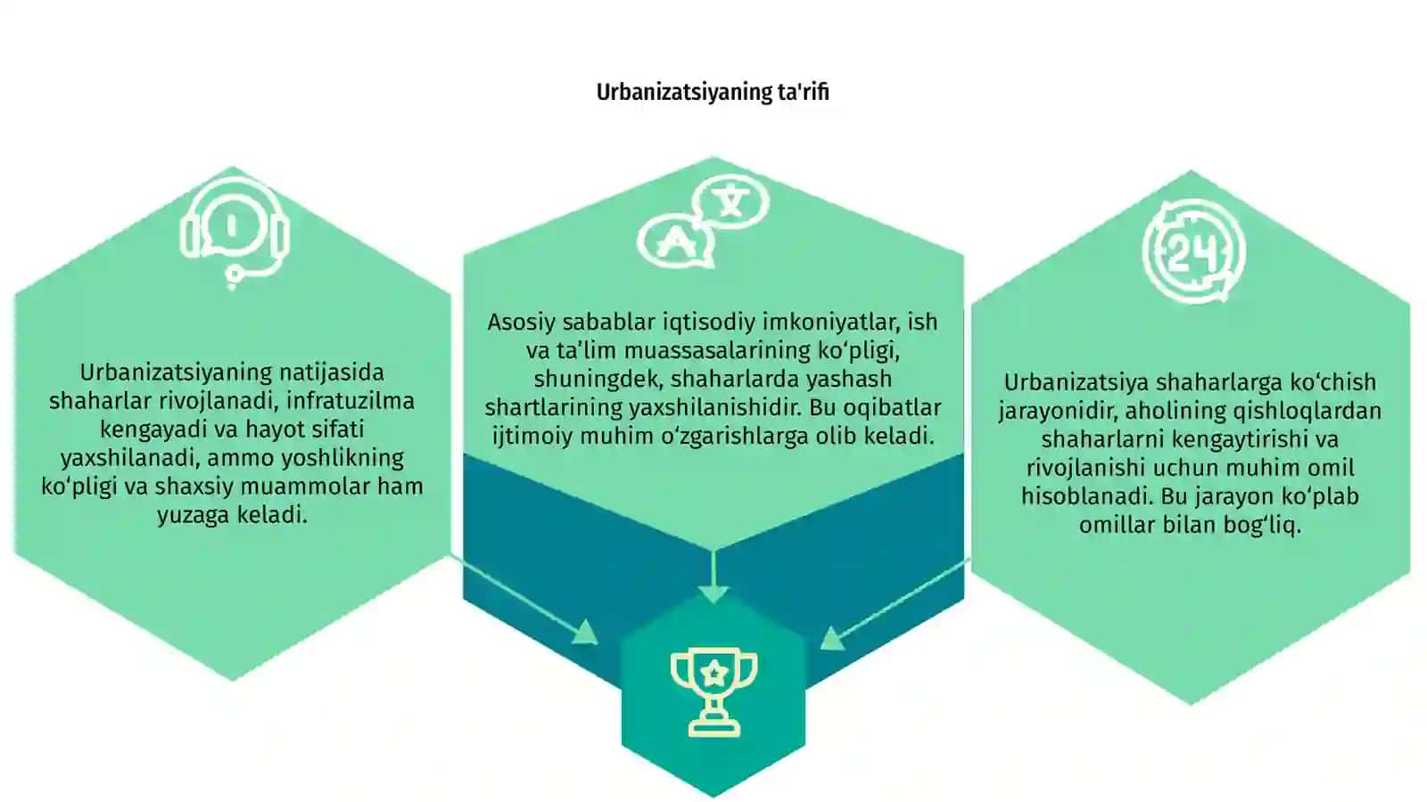 Urbanizatsiya; aholining shaharlarga ko'chishi; sabab va oqibatlari 3
