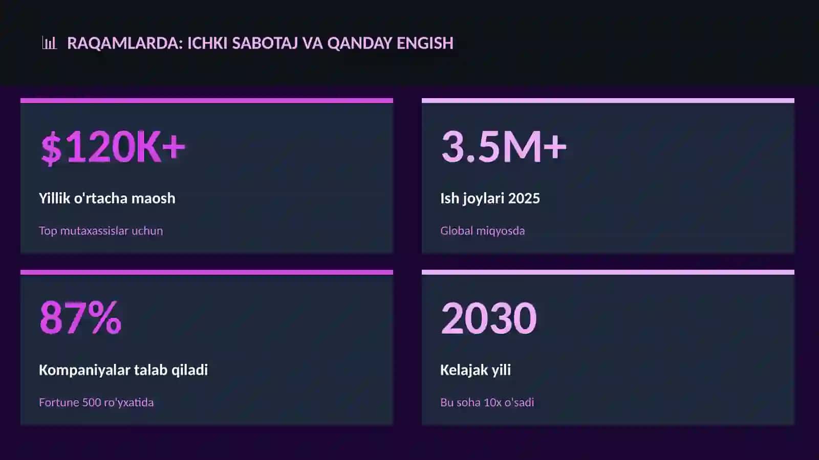 Ichki sabotaj va qanday engish 3