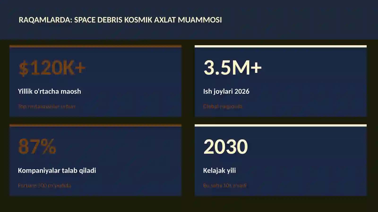Space debris kosmik axlat muammosi 3