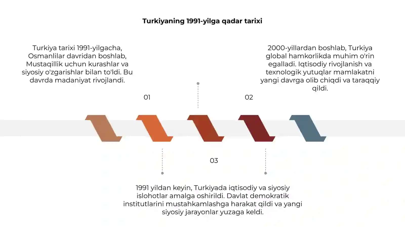 Turkiya 1991-2025-yillar 3