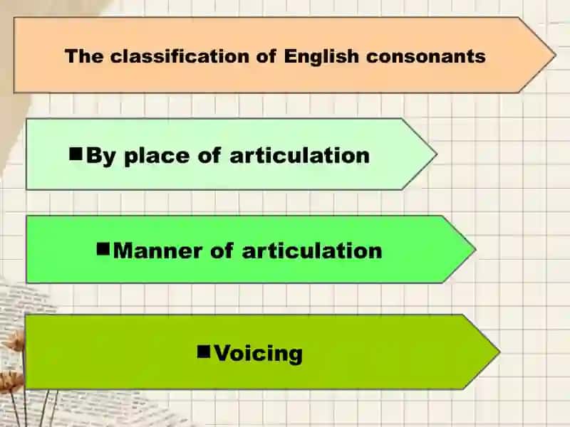 Slide consonant system of English 3