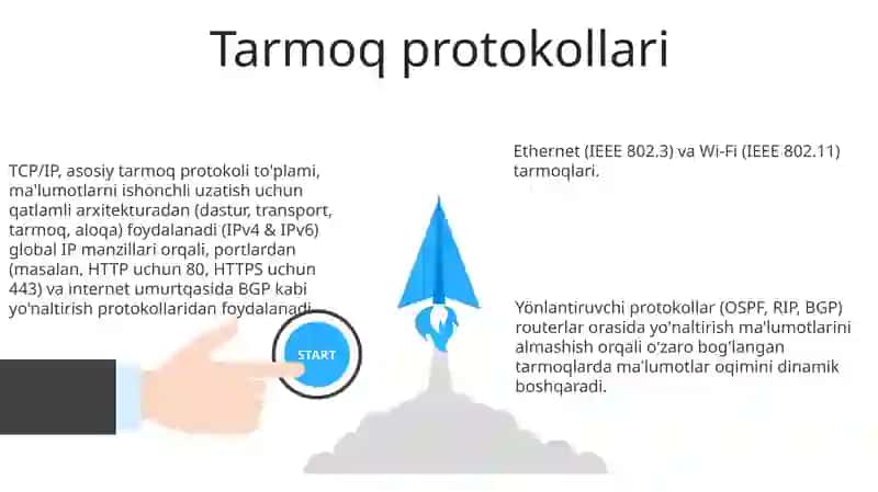 Tarmoq Arxitekturalari 3