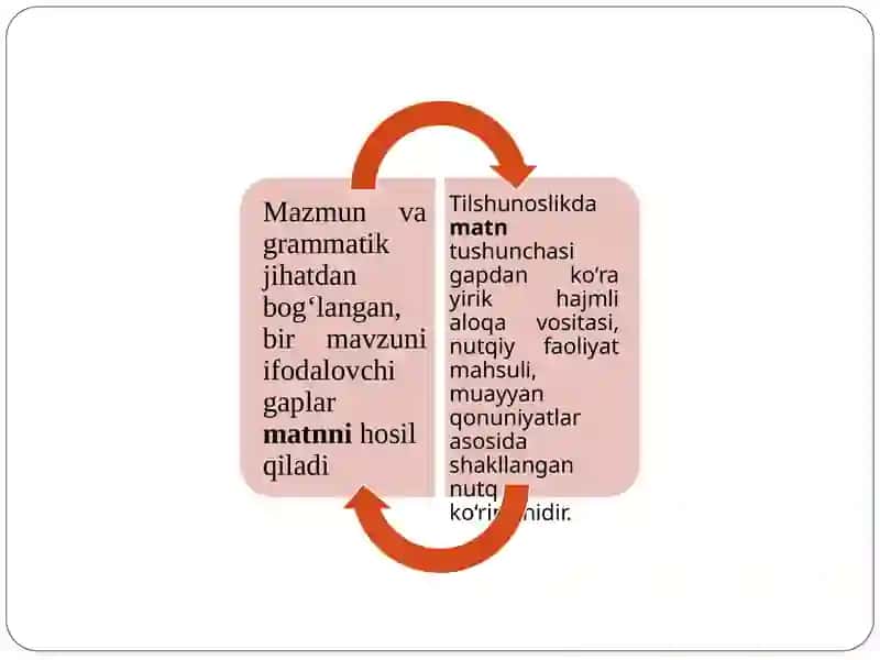 Matn turlari va tarkibi 3