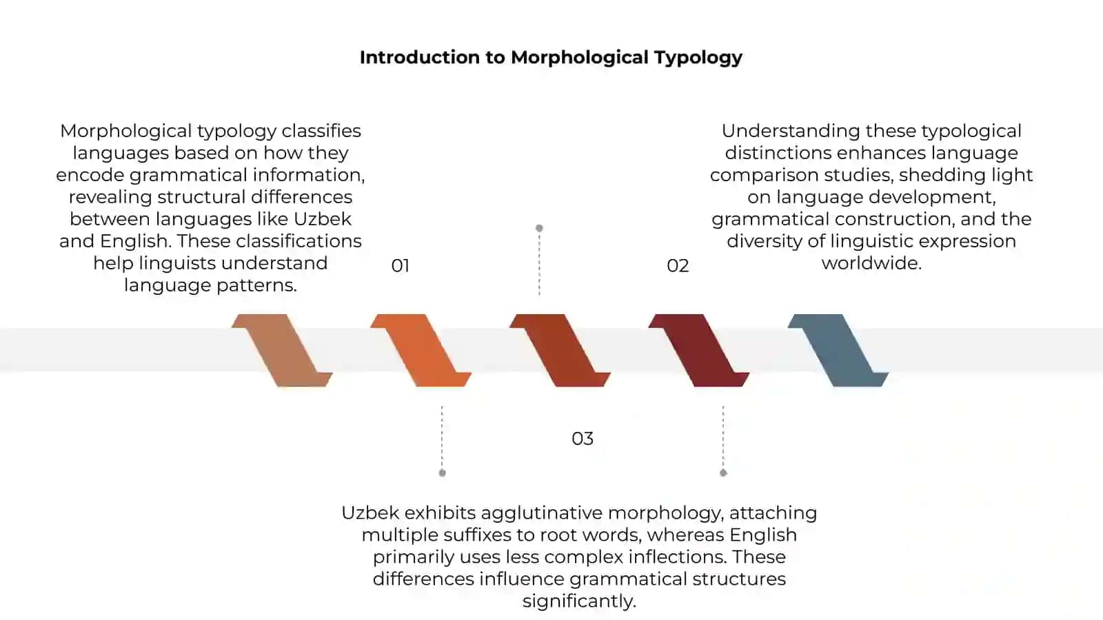 Morphological typology: classification and grammatical structures of Uzbek and English 3