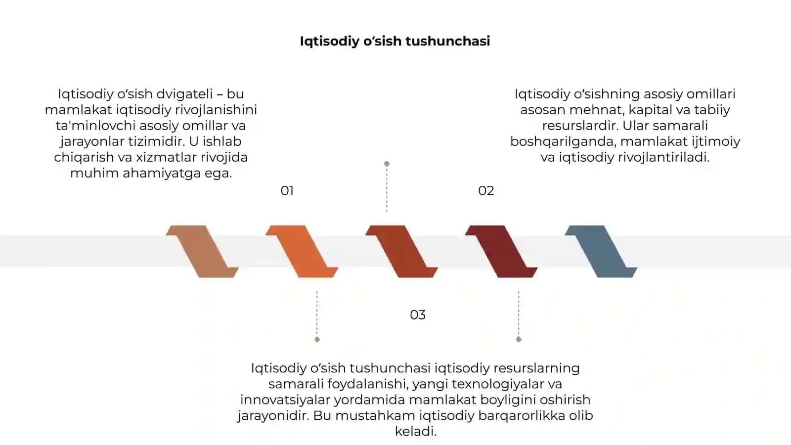 Iqtisodiy oʻsish dvigateli 3