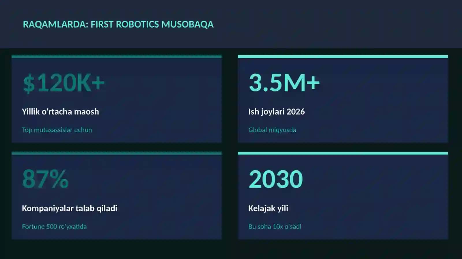 ROBOTOTEXNIKA VA AVTOMATLASHTI 3