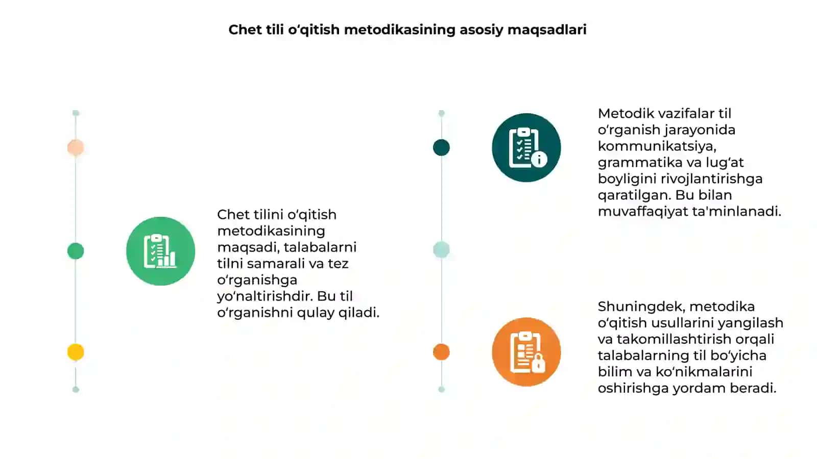 Chet tilini o‘qitish metodikasi 3