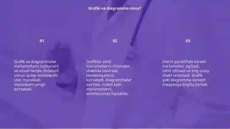 Grafik va diagramma 3