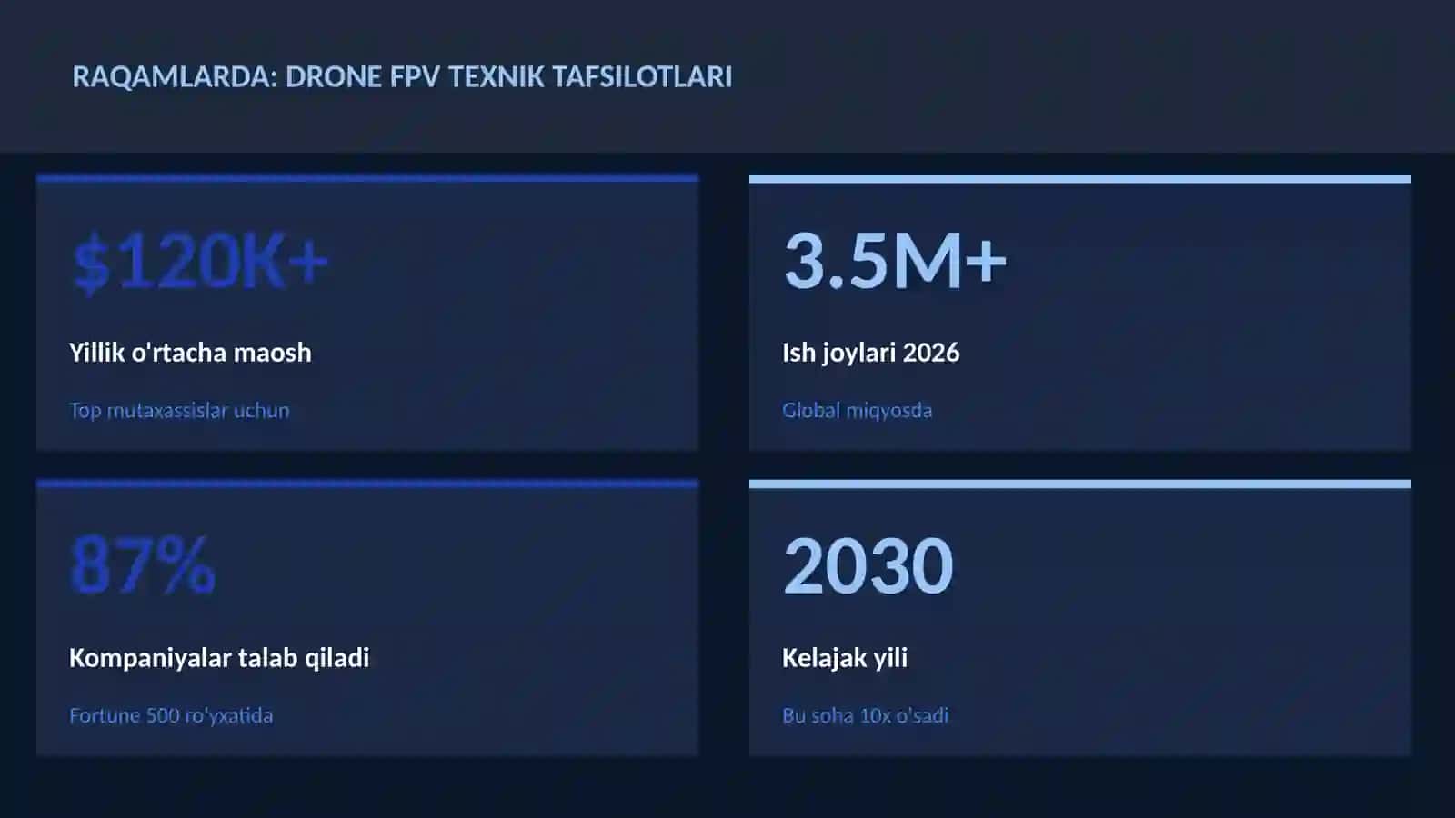 ROBOTOTEXNIKA VA AVTOMATLASHTI 3