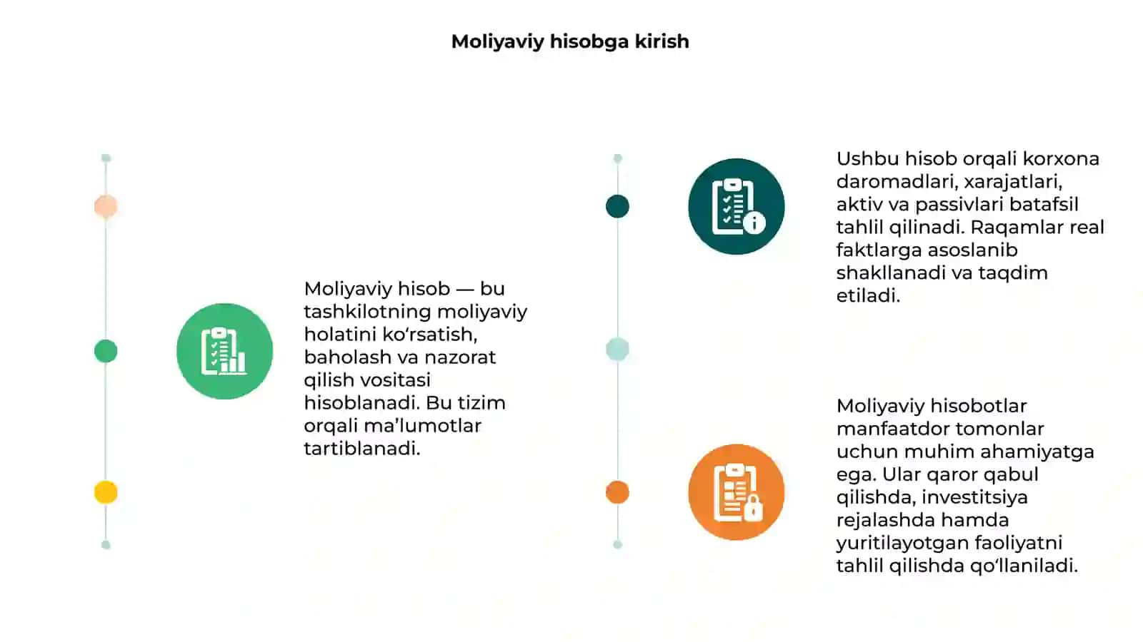 Moliyaviy hisob 3