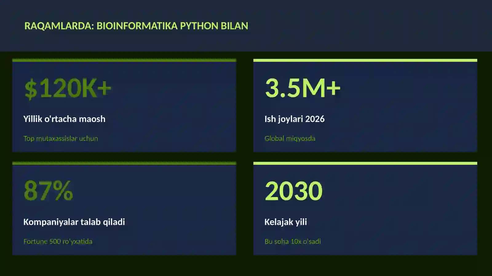BIOTEXNOLOGIYA VA GENOMIKA 3